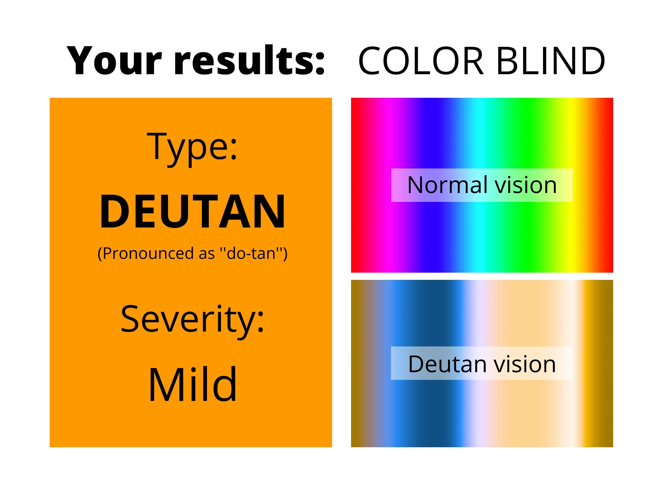 Is there mild color blindness?